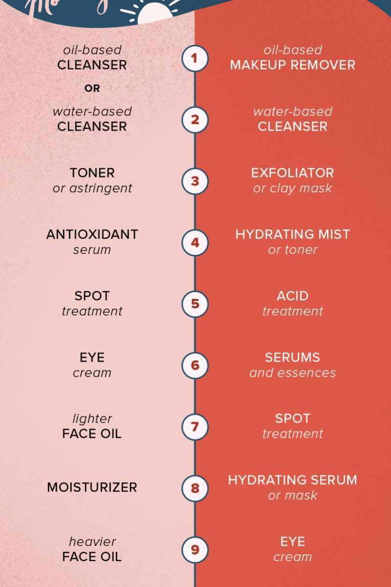 How to Apply Your Skin Care Products in the Right Order | BlogBrands247