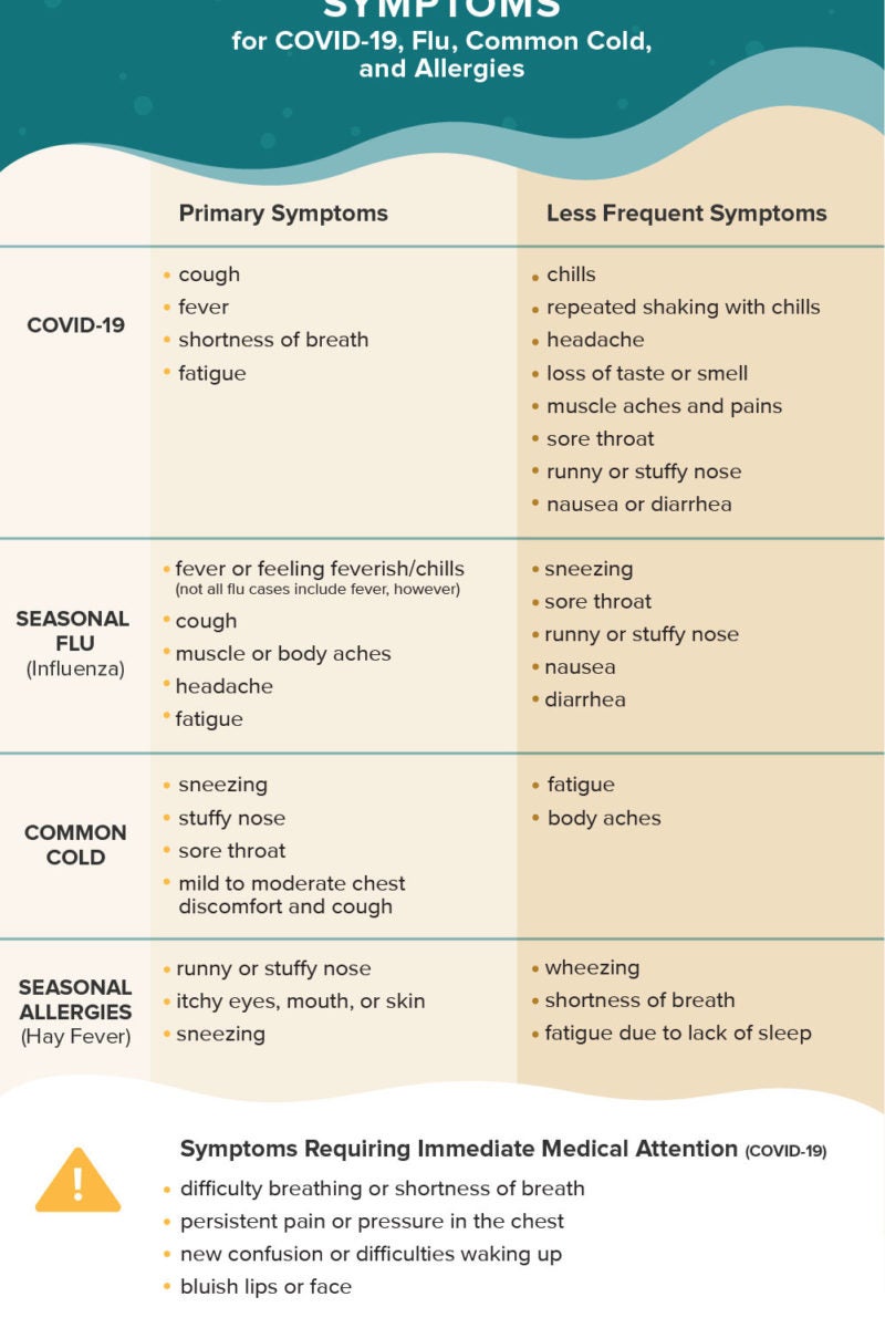 day by day corona virus symptoms