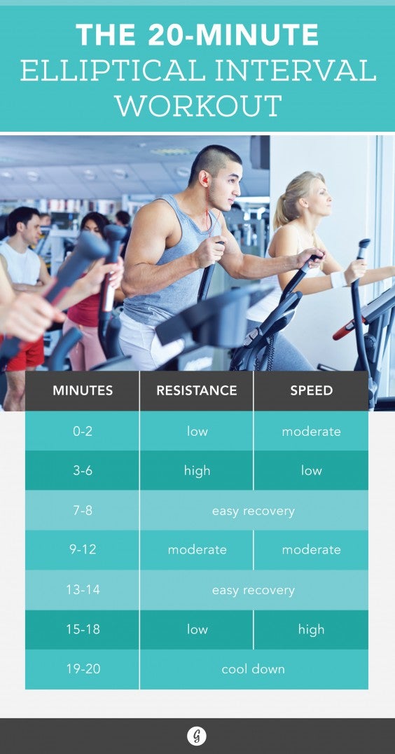 Geval Bestrating ader Elliptical Workout: How to Use an Elliptical for Interval Training