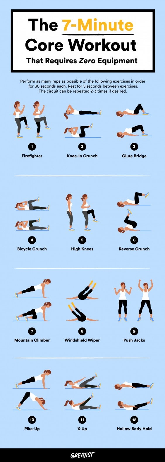 Core Workout Chart