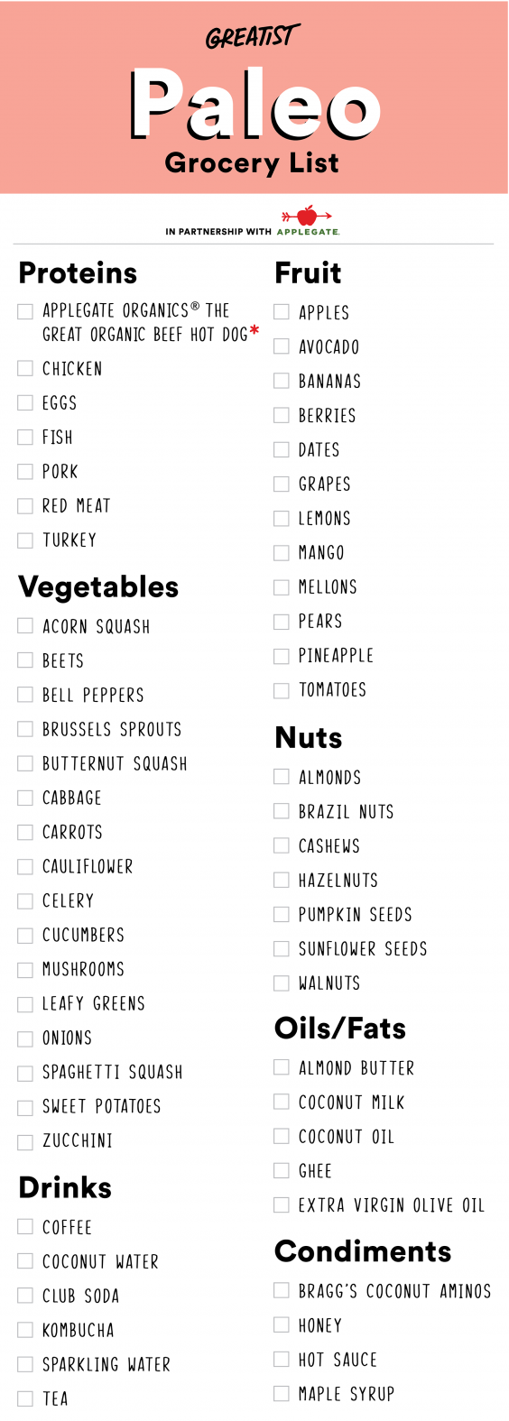 paleo shopping list for beginners