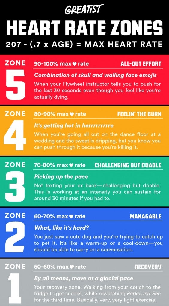 Heart Rate Training Zones Chart