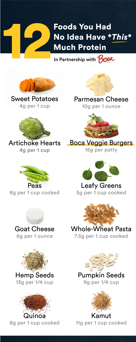 high-protein-food-list-high-protein-foods-list-protein-foods-list