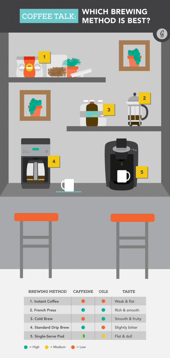 The Best (and Healthiest) Cup of Coffee Could It All Be in the Brewing