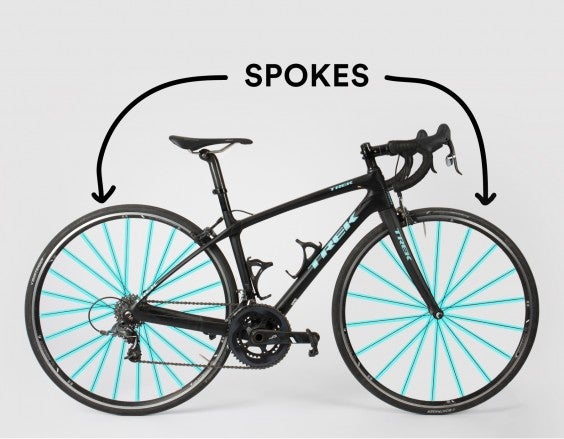 Cycling Lingo: Spokes 