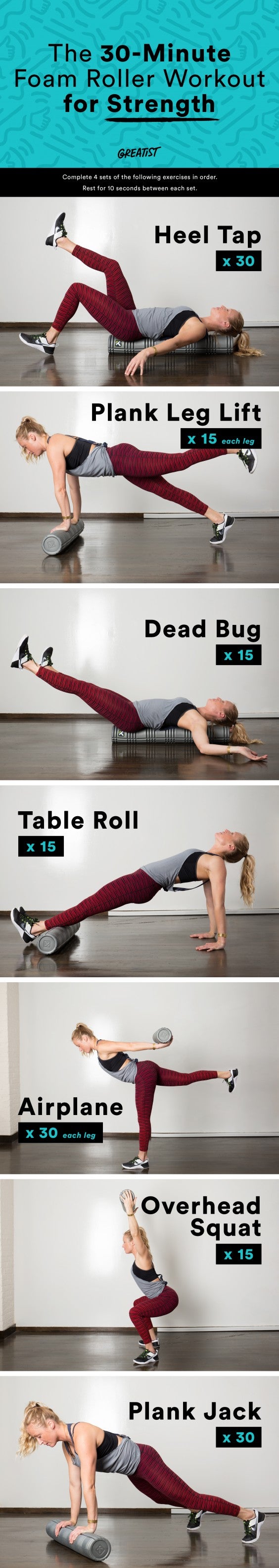 Ab Roller Workout Chart
