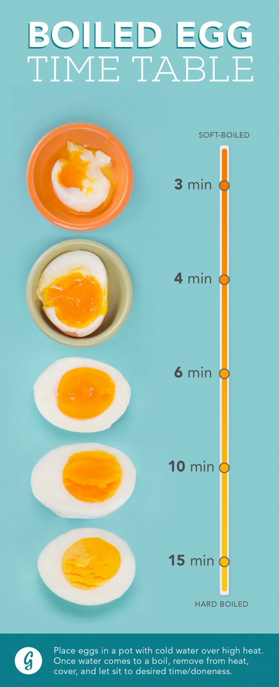 Boiled Eggs How to Make the Perfect Boiled Egg Every Time