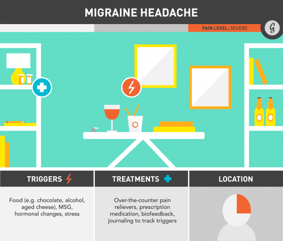 It's All in Your Head: Causes and Treatment for Headaches