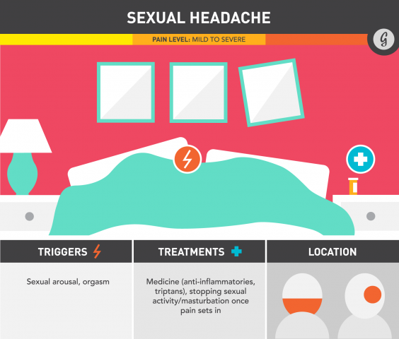 Болезненный половой акт. Болезненный половой акт причины. Оргазмическая головная боль. Что делать если болит голова.