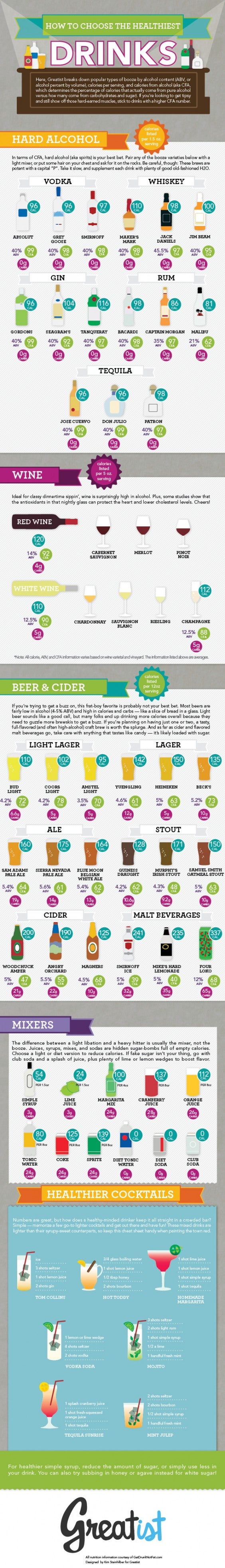 Healthier Drinking Infographic