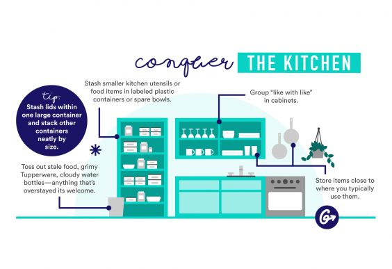 Infographic of an organized kitchen