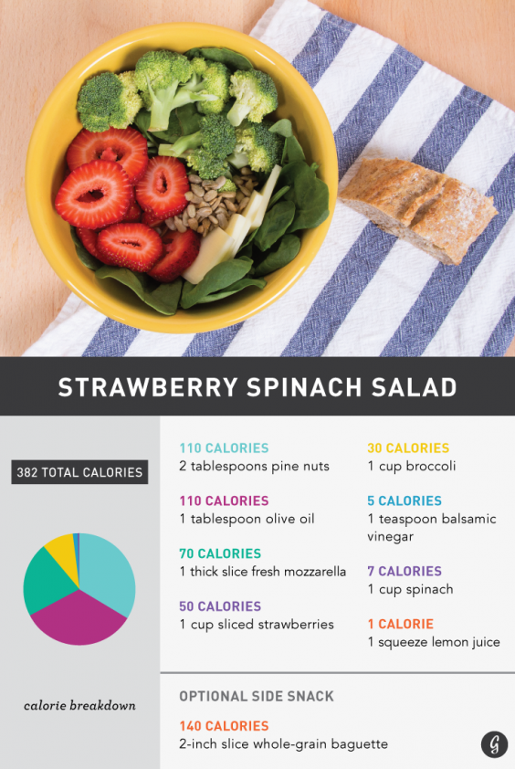 lunch food with diet with calories count