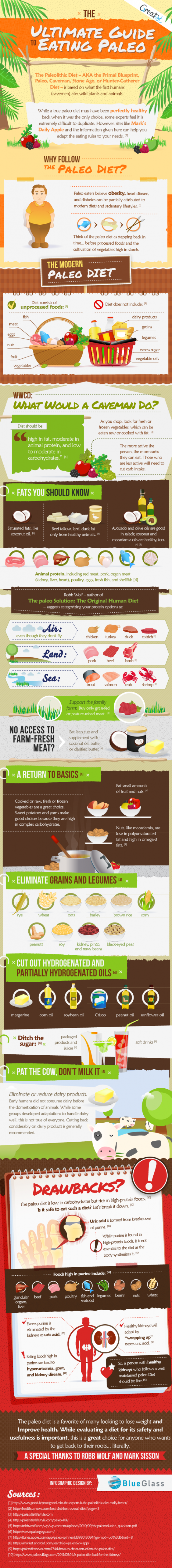 The Ultimate Guide to Eating Paleo