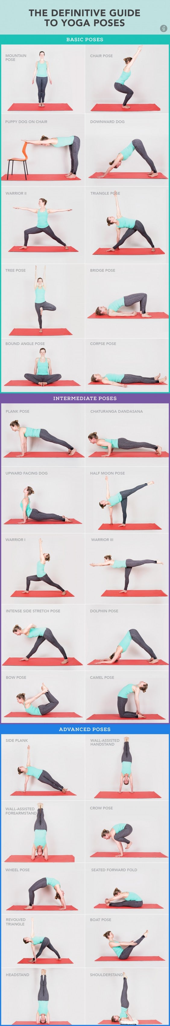Yoga Asanas Chart With Name