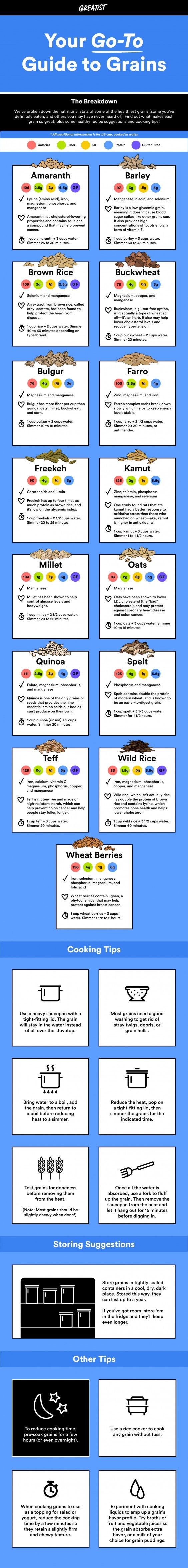 Go-To Guide To Grains