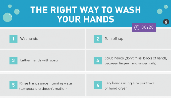 The right way to wash your hands