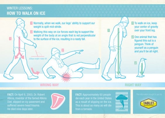 How to Walk on Ice