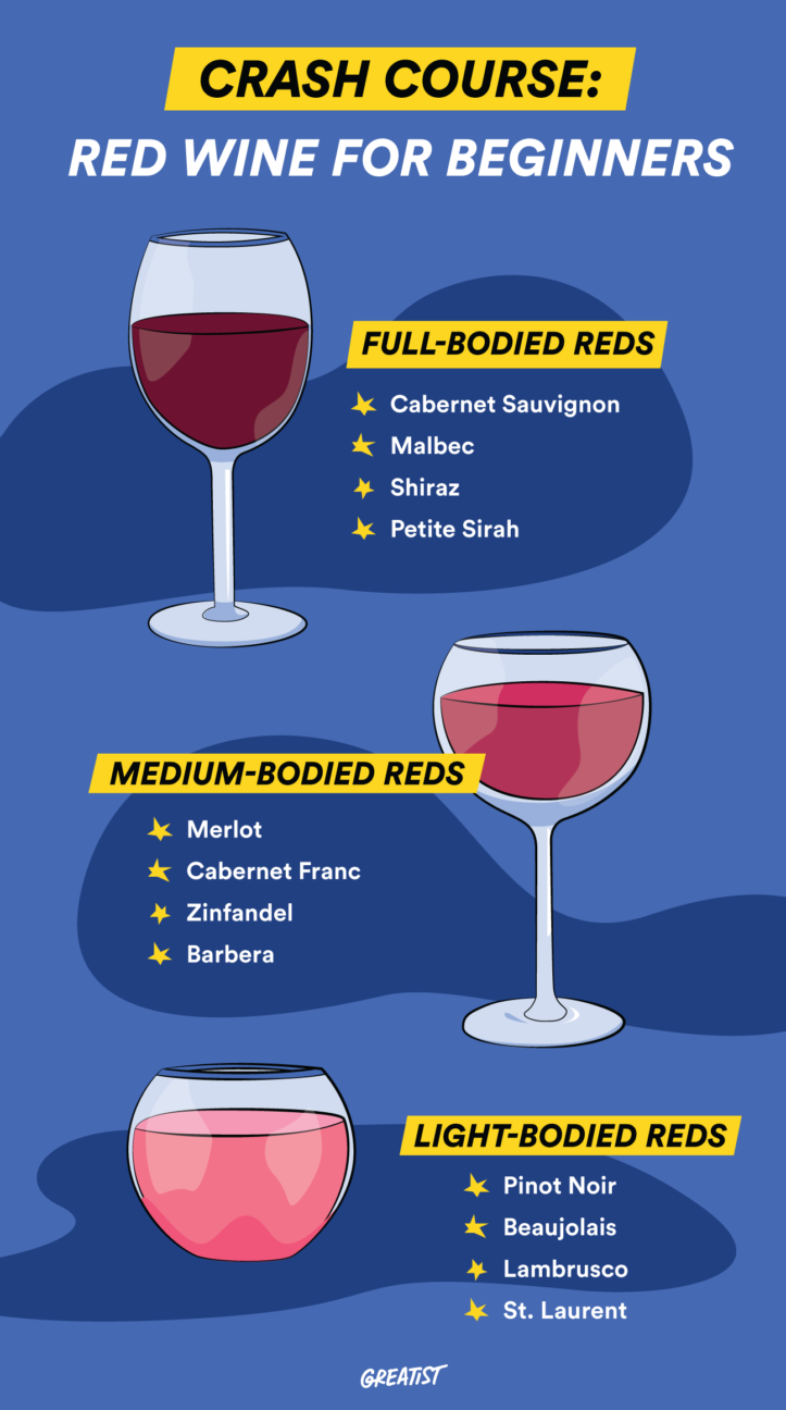 red wine types