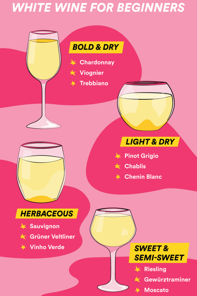 White Wine for Beginners: Everything You Need to
