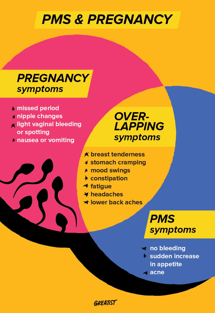 period-late-to-the-party-pms-vs-pregnancy-topwitty