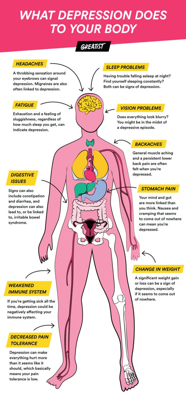 physical-symptoms-of-depression-how-to-get-relief