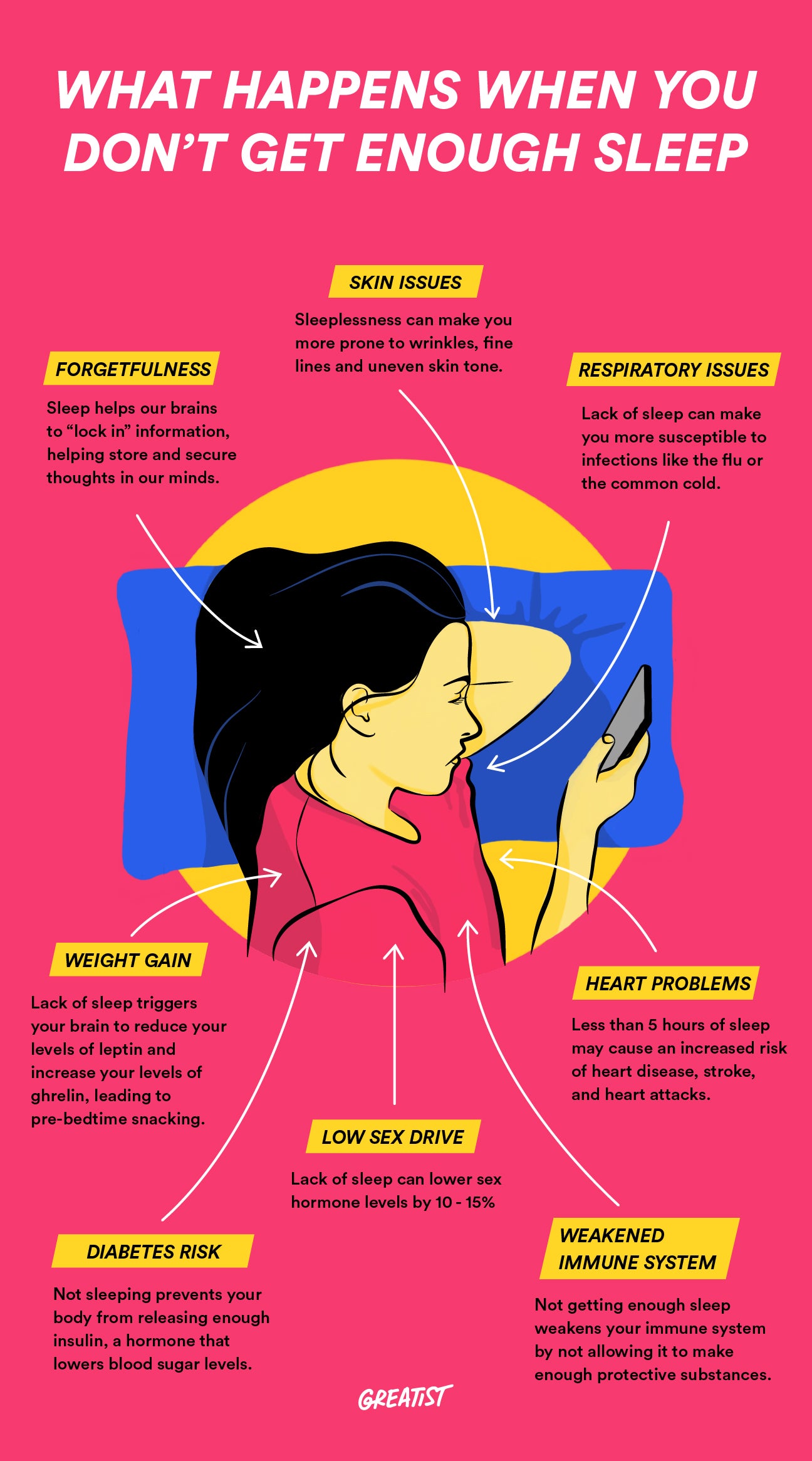 What Happens When You Don’t Get Enough Sleep? 13 Effects