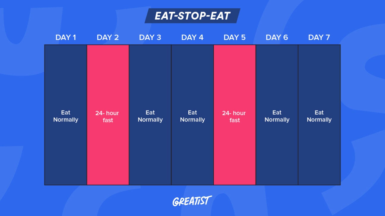 eat-stop-eat fasting