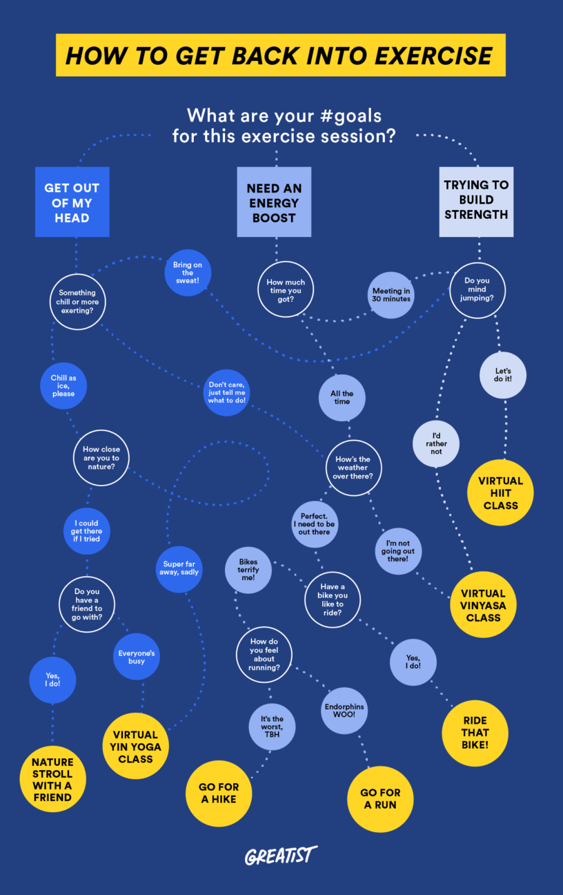 COVID 1 Year Later How to Get Back into Exercise