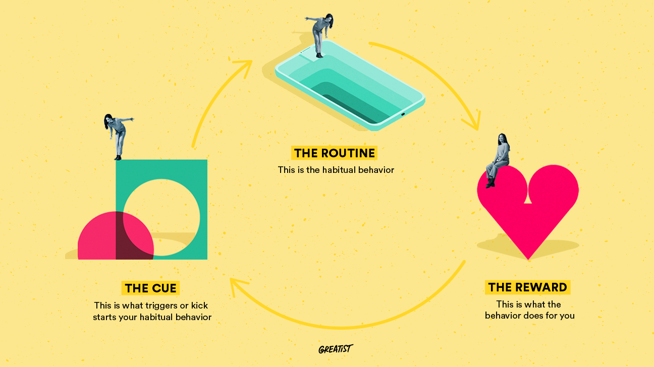 habit loop cycle infographic