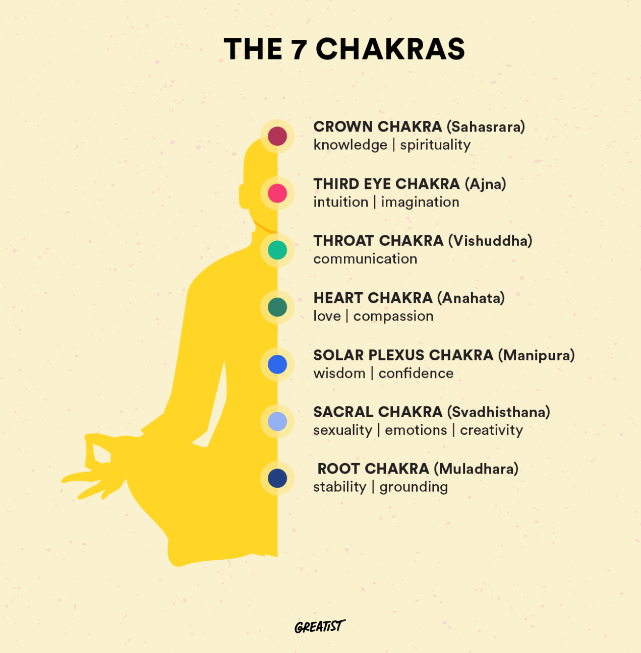 Chakra Meditation: What Is It?