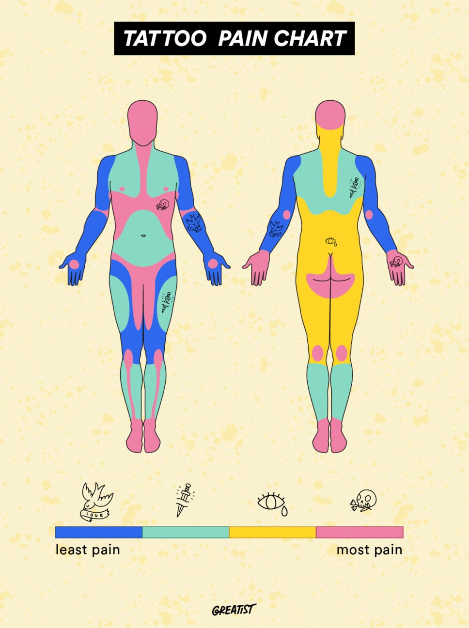 tattoo pain chart for people who are biologically