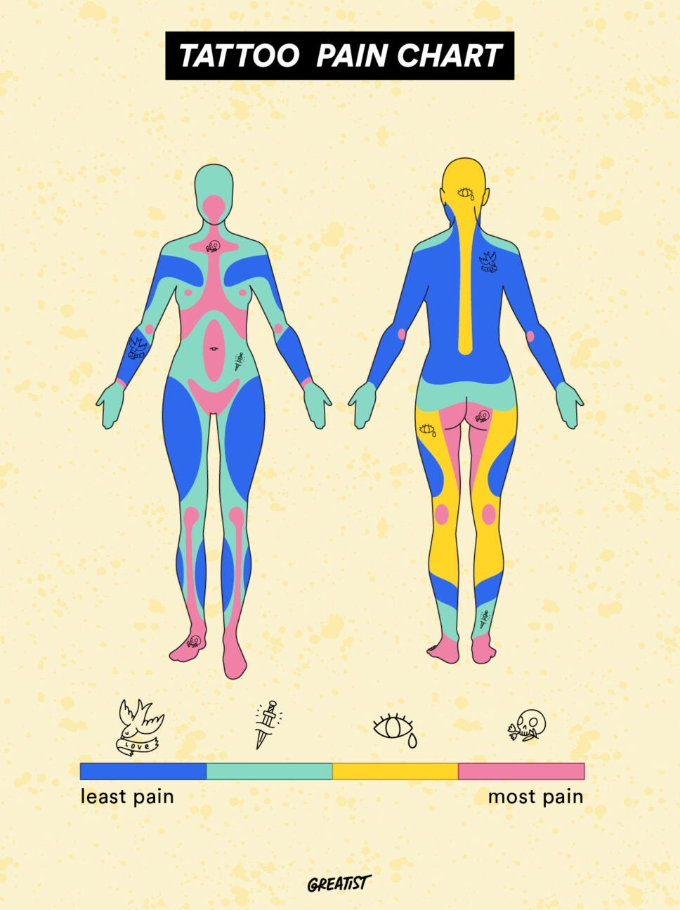 tattoo pain chart for people who are biologically 