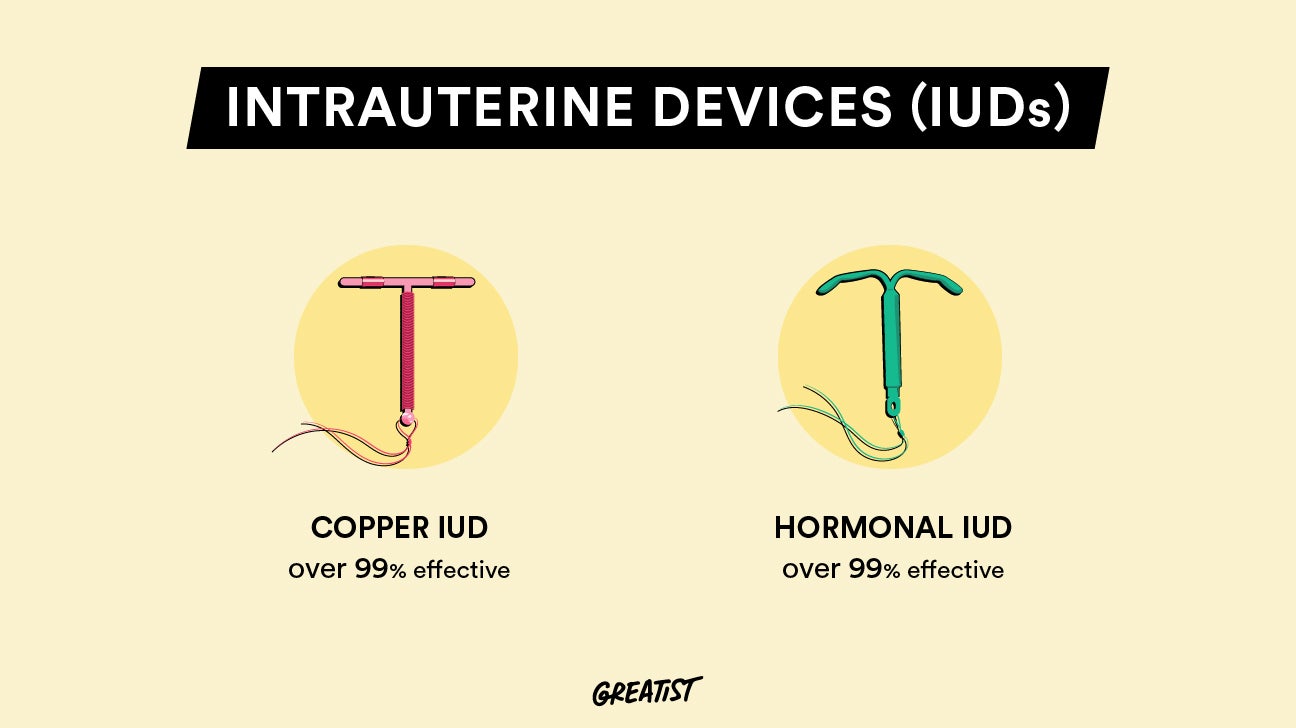 intrauterine devices (IUDs)