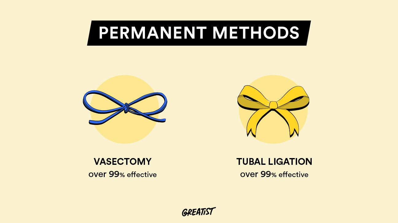 permanent methods